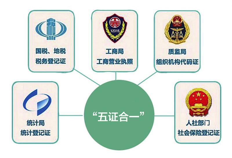 “三證合一”更換“五證合一”相關問題