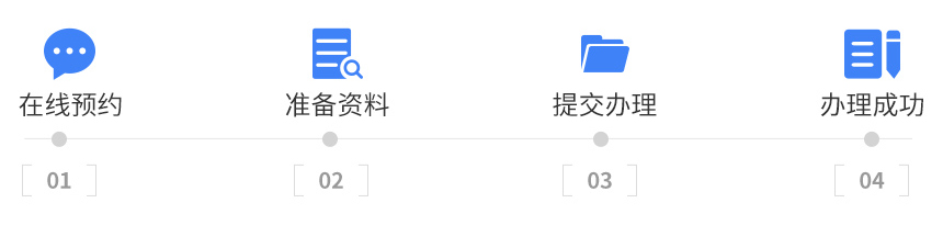 守合同重信用企業申報流程
