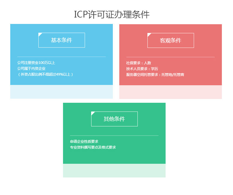 ICP經(jīng)營許可證申請