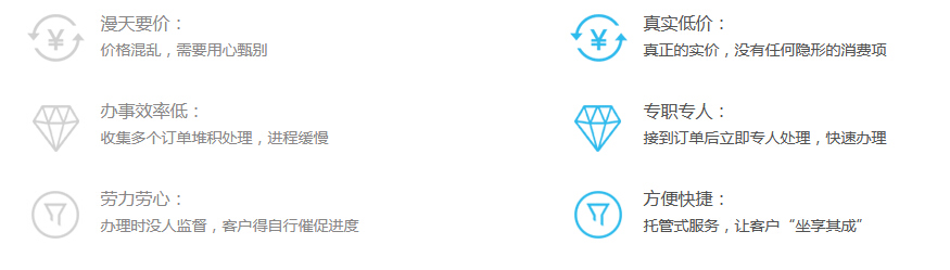 出版物經營許可證