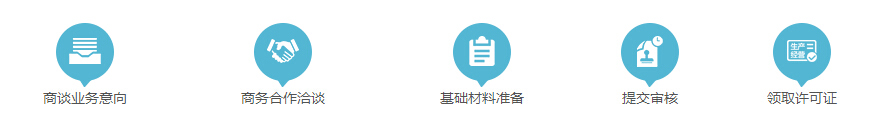 出版物經營許可證