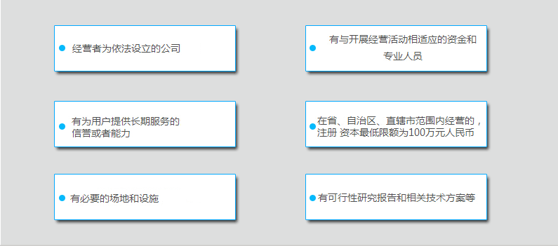 呼叫中心許可證