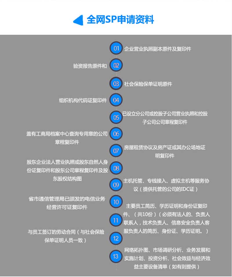 SP經(jīng)營許可證申請